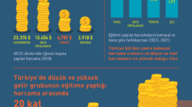 Reform Enstitüsü - İnfografikler: Eğitim Ayrılan Kaynak