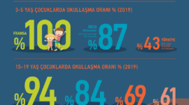 Reform Enstitüsü - İnfografikler: Okullaşma